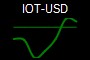 IOT-USD
